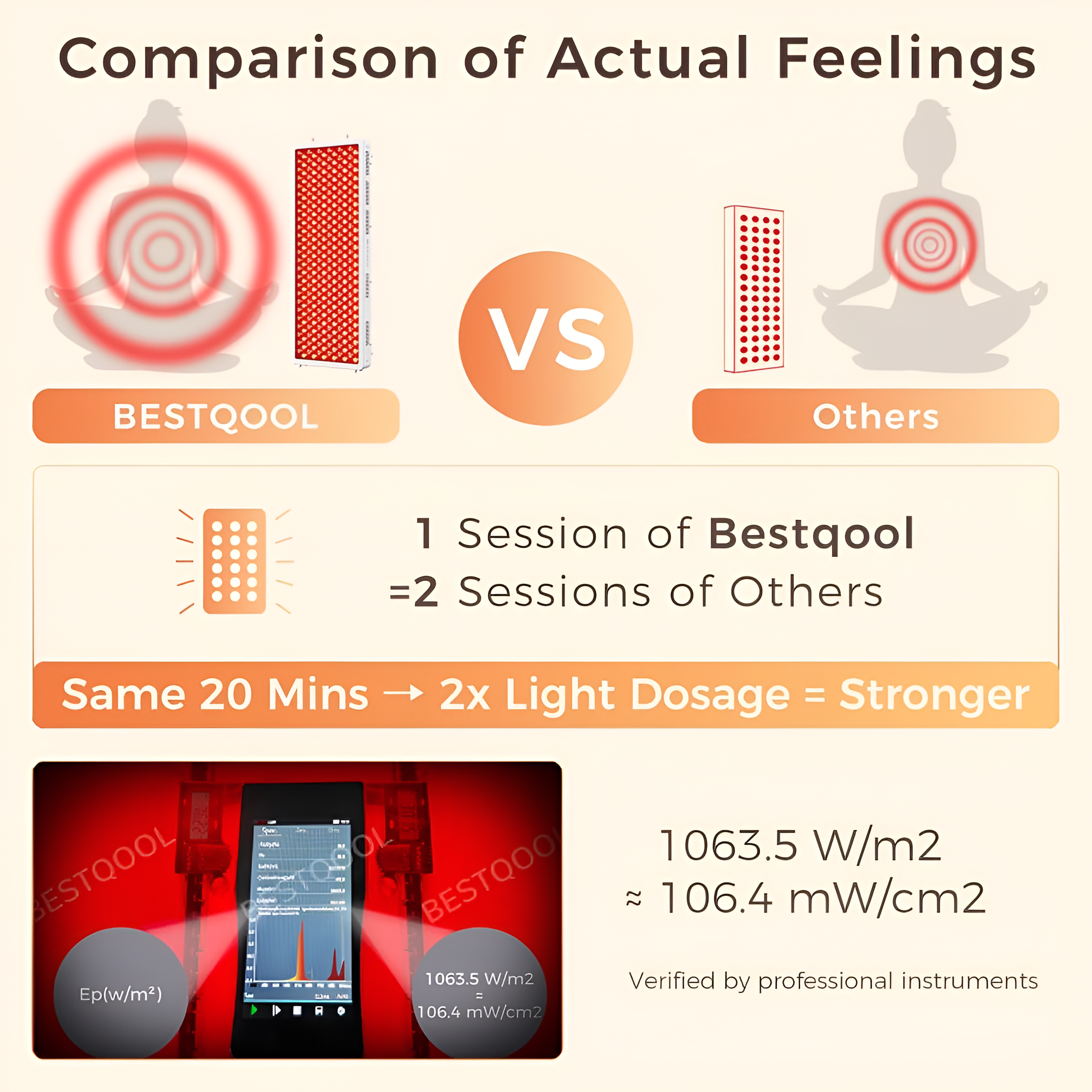 Red Light Wellness Panel – 4 Wavelengths, Dual Chip 300 LEDs, 500W Modular Design
