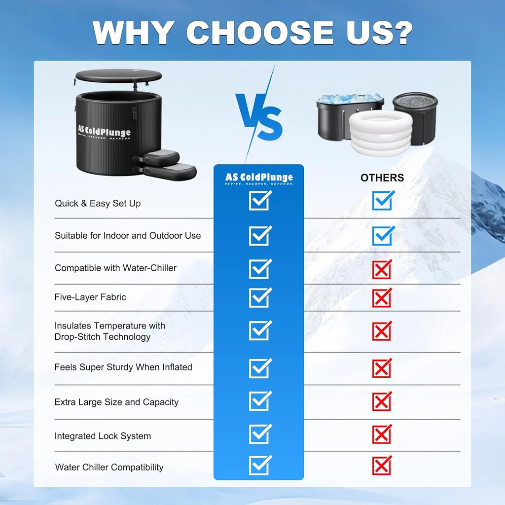XL Ice Bath Tub for Cold Plunge, 120 Gal with Insulated Lid, Step Stool, Portable Inflatable Ice Pod Plunge Barrel, Easy Chiller Connection, Indoor Outdoor