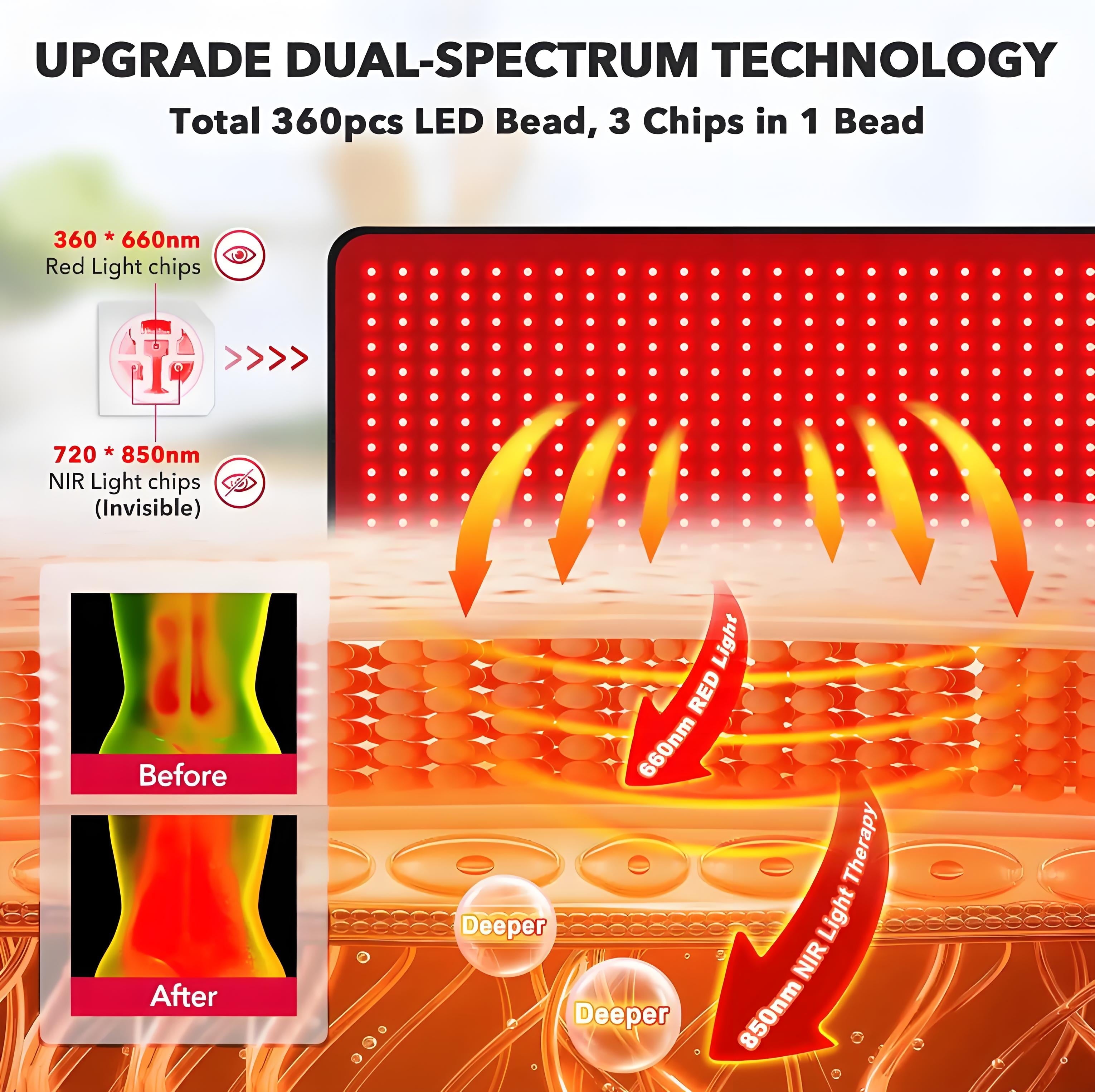 Red Light Therapy Pad – Infrared LED Full Body Wellness Mat