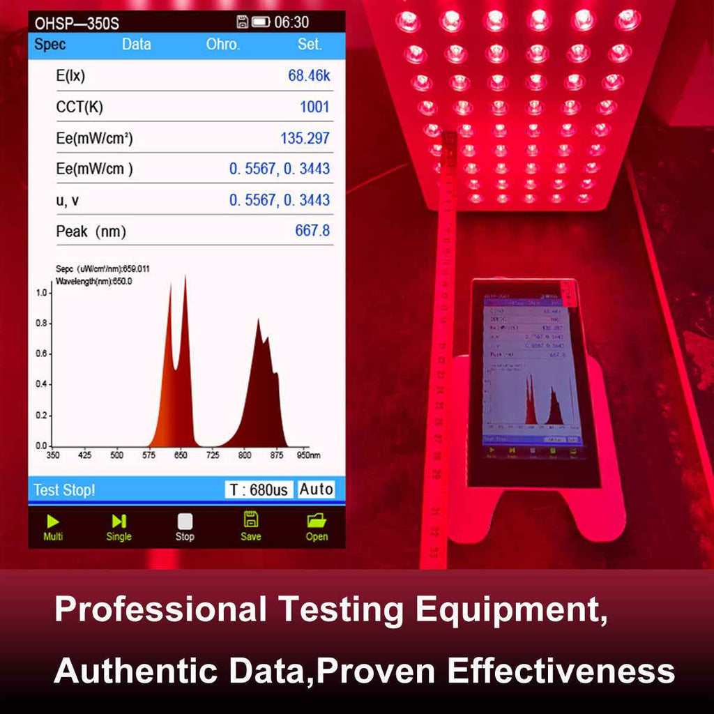 BO-300 Red Light Wellness Panel – 5 Wavelengths (630–850nm)